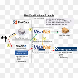 Key Bank Gift Cards Login - Visanet Card, HD Png Download
