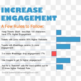 Increase Your Twitter Engagement - Heritage Mint, HD Png Download