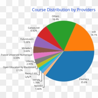 Providers - Mooc Stats, HD Png Download