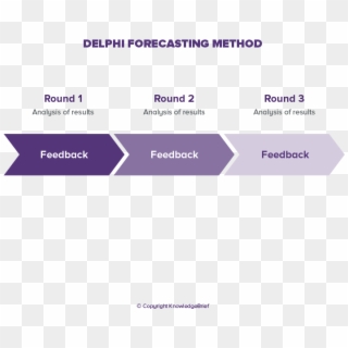 delphi forecasting pngfind