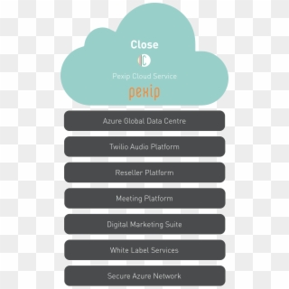 Pexip Virtual Meeting Room Cloud Solution - Heart, HD Png Download