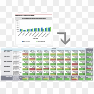 8) Opportunity Conversion Ratios / Win Rates - Conversion Chart Dashboard, HD Png Download