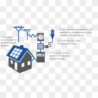 How Solar Energy Systems Work How Solar Energy Systems, HD Png Download
