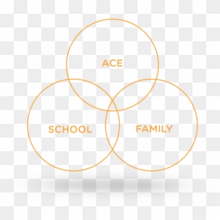 Ace Scholarships Montana Ace Hardware Butte Mt Remodel - Circle, HD Png Download