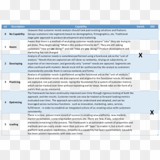 Jtbd Framework Maturity Comparison Matrix - Occupational Therapy Feeding Milestones, HD Png Download
