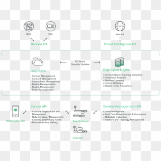 Diagram, HD Png Download