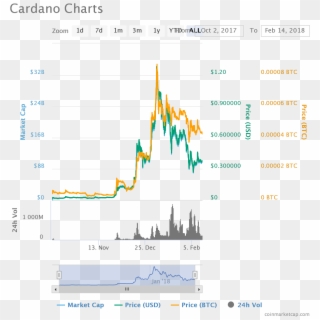 Cardano, Known Under The Abbreviation Ada, Is A Top-notch - 2017 To 2018 Ethereum, HD Png Download