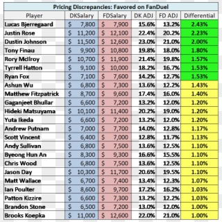 Players Favored On Fanduel - Inches To Mm Chart, HD Png Download