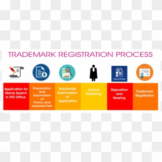Trademark Registration Services - Trademark Registration, HD Png Download