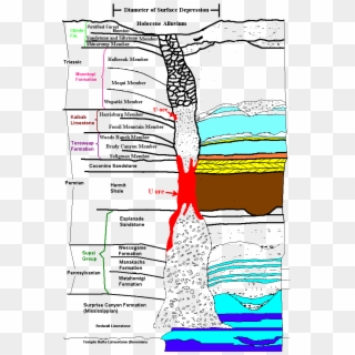 Arizona Breccia Pipe Uranium Mineralization - Collapse Breccia Pipe Deposits, HD Png Download