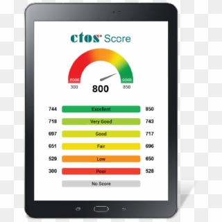 Get Myctos Score Report - Ctos, HD Png Download