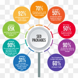 What Is Included In Our Seo Pricing & Plan - Circle, HD Png Download
