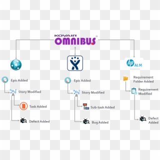 Devops By Hsbc With Kovair Omnibus Integration Platform - Jira, HD Png Download