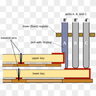 Dogleg Shove Coupler - Clavecin, HD Png Download