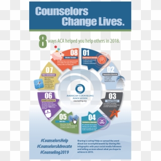 2018 Aca Annual Report Infographic - Counseling Infographic, HD Png Download