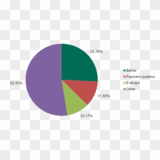 Unnamed - Circle, HD Png Download
