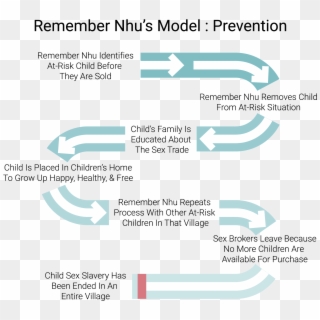 As Illustrated Above, Prevention Focuses More On Identifying - Electric Blue, HD Png Download