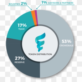 Token Distribution & Budget Allocation - Ico Allocation Plan, HD Png Download