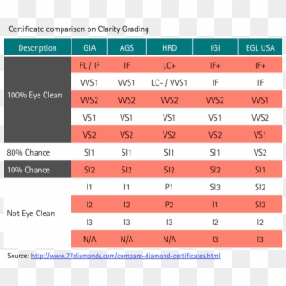 Clarity Grading Comparison Mod - Hrd Diamond Grading Clarity, HD Png Download