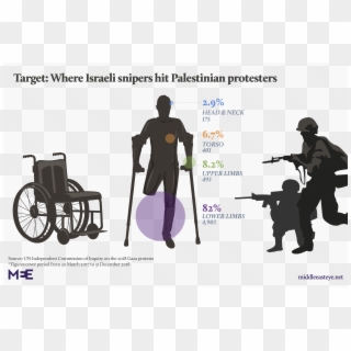 Un Report Concluded That Israeli Soldiers Intentionally - Middle East Eye, HD Png Download