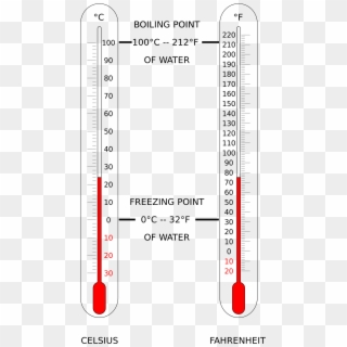 File - Thermometer Cf - Svg - Thermometer, HD Png Download
