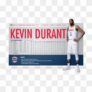 Olympic Men's Basketball Team Statistics Kevin Durant - Usa Basketball, HD Png Download