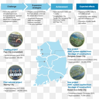 Thus, It Plans To Gradually Expand Smart Water Management - Flyer, HD Png Download