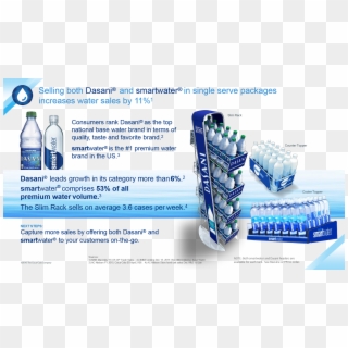 Drinks, Water, Non-carbonated, Dasani, Smartwater,, HD Png Download