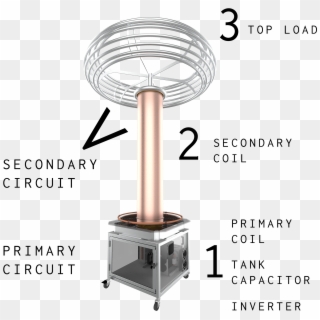 How Does A Tesla Coil Makes Music - Gas Stove, HD Png Download