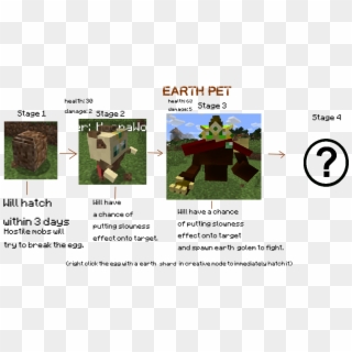 Elemental Witch Mod 11 - Elemental Witch Mod Pets, HD Png Download