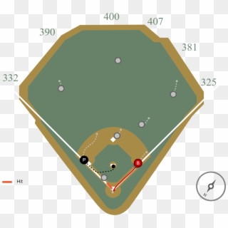 That Brought Contreras To The Plate - Baseball Field, HD Png Download