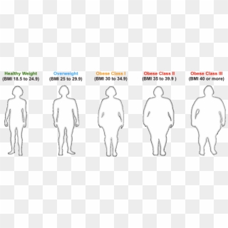 Who Is Affected - Body Mass Index, HD Png Download