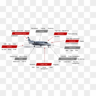 Cessna Citation Aircraft Management - Airbus, HD Png Download