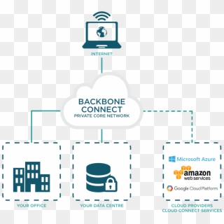Cloud Connections - Amazon Web Services, HD Png Download