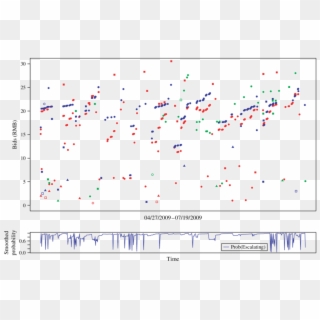 Bidding History And Smoothed Probabilities - Carmine, HD Png Download