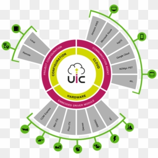Uic Architechture & Components - Illustration, HD Png Download