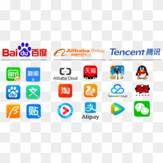 Bat China Internet Companies - Alibaba Group, HD Png Download