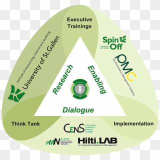 Spmm Infograph - Circle, HD Png Download