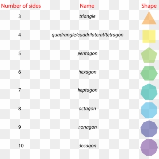 How To Classify A Polygon By Its Number Of Sides - Polygons Up To 10 Sides, HD Png Download