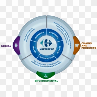 The Sustainable Cycle - Circle, HD Png Download