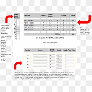 Calculating And Mapping Your Gpa - Gpa Calculator York, HD Png Download