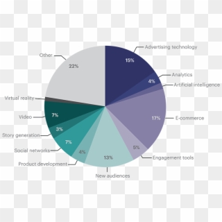 Graphic-pub - Circle, HD Png Download