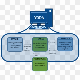 Yoda Components - Graphics, HD Png Download