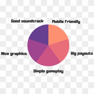 Starburst Slot Game Benefints Chart - Circle, HD Png Download