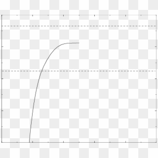 Plot Of Log Versus The Time In Gyr Since The - Plot, HD Png Download