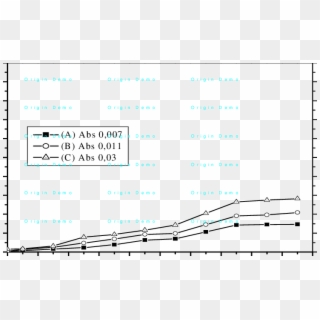 Shows The Growth Of S - Plot, HD Png Download