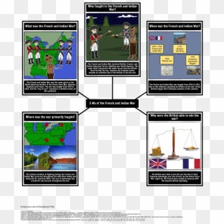 5th Grade Lesson Plans American Revolution Creative - French And Indian War For 6 Grade, HD Png Download
