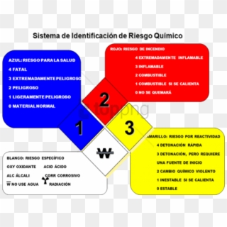 Free Png Rombo De Seguridad Png Image With Transparent - Nfpa 704, Png Download