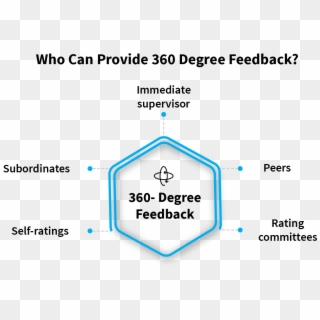 360 Feedback Providers - Accelerated Reader, HD Png Download