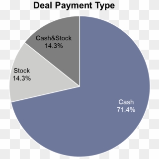 Deal Payment Type - Circle, HD Png Download